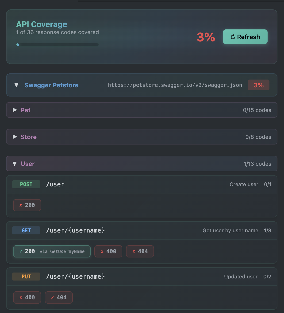 Norn OpenAPI coverage view